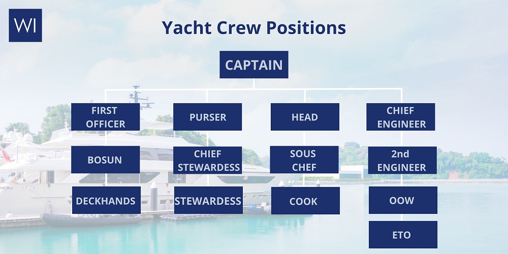 The yacht crew positions