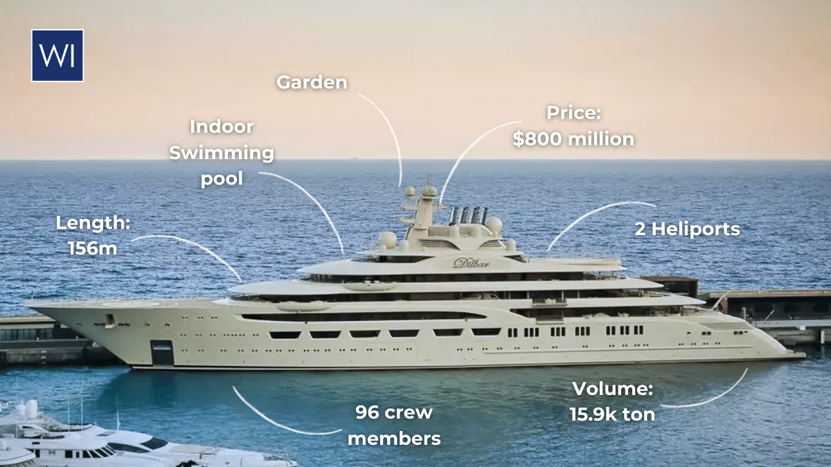 dilbar yacht gross tonnage