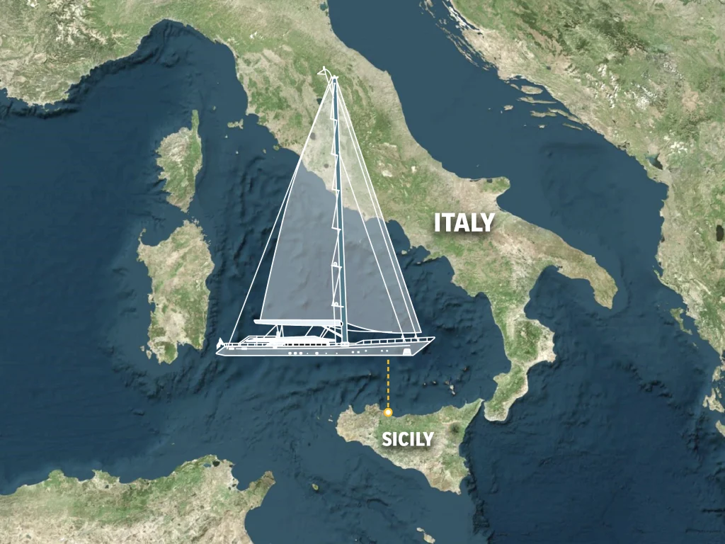 sicily bayesian